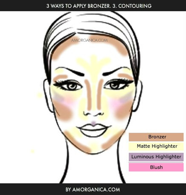 How to apply bronzer by amorganica.com 3