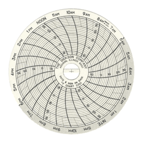 Dickson 3 in. (76 mm) Replacement Charts