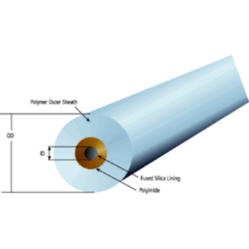 Thermo Scientific* PEEKsil* Capillary Tubing