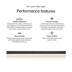Product information graphic highlighting a 44-inch linear riser light. The layout presents four key performance features: weather-resistant construction, premium 24V system design, easy installation, and peace of mind with a 5-year limited warranty. Simple icons accompany each feature, and a glowing horizontal light bar appears at the bottom of the image. The overall design is clean and minimal, emphasizing clarity and technical details.