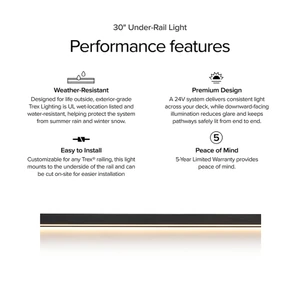 Promotional graphic highlighting performance features of a 30-inch under-rail light. The layout presents four key benefits: weather-resistant construction, premium 24V system design, easy installation, and peace of mind with a 5-year limited warranty. Simple icons accompany each feature, and a glowing under-rail light bar is shown at the bottom of the image. Text emphasizes outdoor durability, downward-facing illumination, and customizable mounting for deck railings.