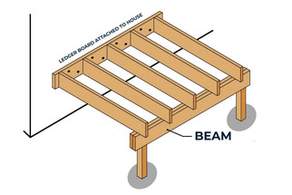 The 2024 IRC Changed How Deck Beams Get Sized - Here's What That Means