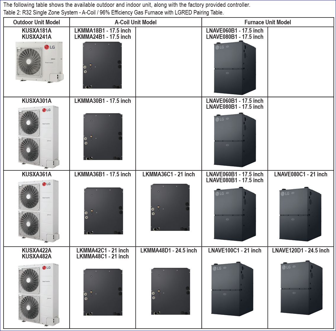R32 Single-Zone System with LGRED° - A-Coil + 120,000  BTU Gas Furnace (96%)