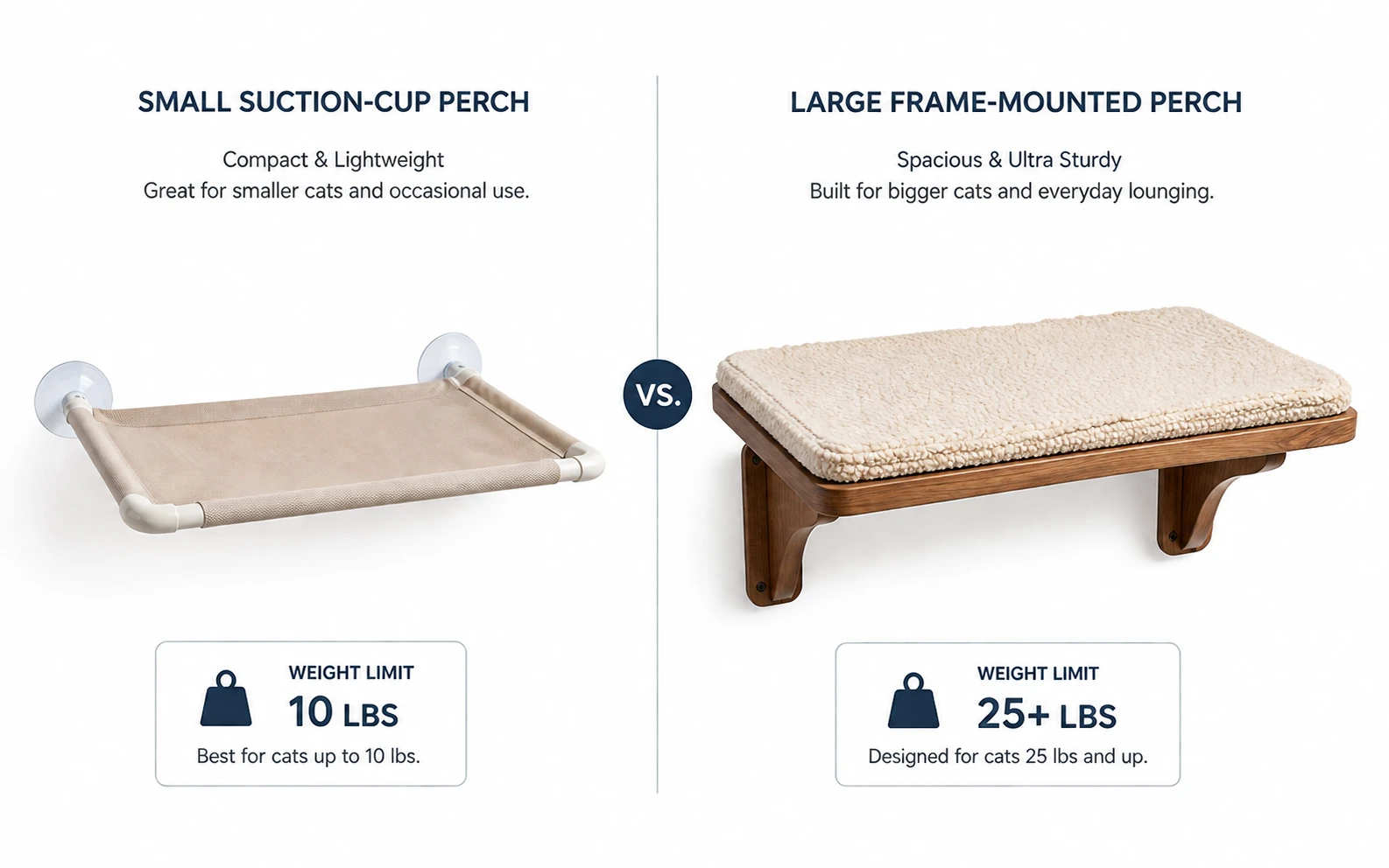Side-by-side comparison of a small suction-cup cat window perch rated 10 lbs versus a large frame-mounted perch rated 25+ lbs