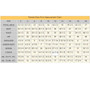Measurement Chart
