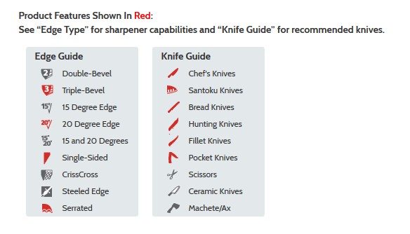 EdgeSelect Chefs Choice Diamond Hone 120 Capabilities