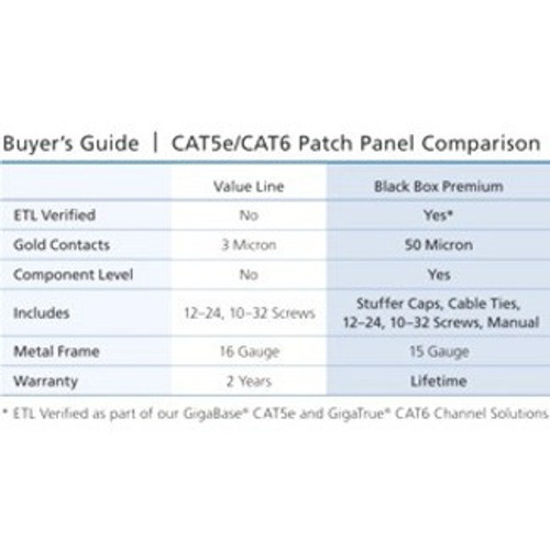 Alternate-Image1 Image for Black Box CAT6 Patch Panel, Punchdown - 1U, Unshielded, 24-Port