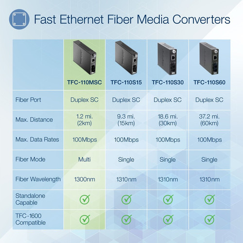 Alternate-Image1 Image for TRENDnet 10/100Base-TX to 100Base-FX SC-type Fiber Converter