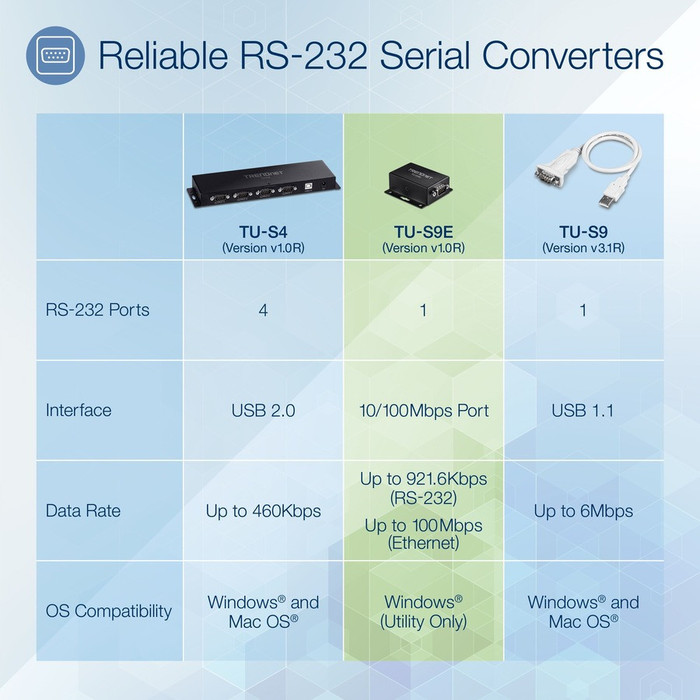 Alternate-Image1 Image for TRENDnet 1-Port Serial to IP Ethernet Converter