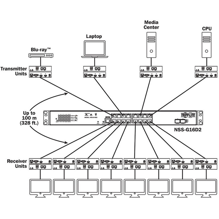 Alternate-Image2 Image for Tripp Lite HDMI/DVI Over IP Transmitter/Extender RS232 IR Control 1080p TAA