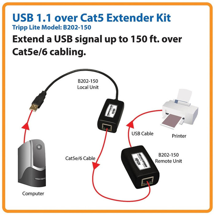 Alternate-Image1 Image for Tripp Lite 1-Port USB Over Cat5/Cat6 Extender Video Transmitter Receiver 150'