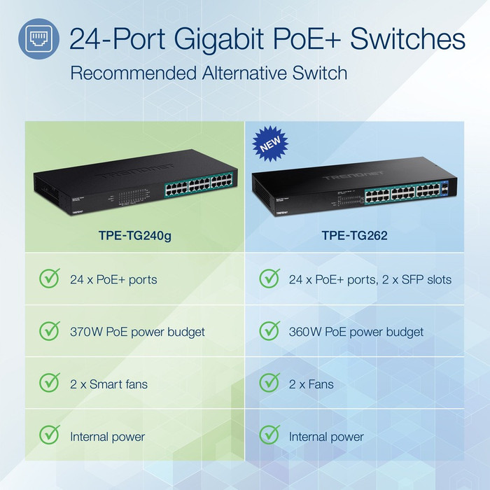 Alternate-Image1 Image for TRENDnet 24-Port Gigabit PoE+ Switch, 24 x Gigabit PoE+ Ports, 370W Power Budget, 48Gbps Switch Capacity, RackMount Kit Included, Ethernet Network Switch, Metal, Lifetime Protection, Black, TPE-TG240G