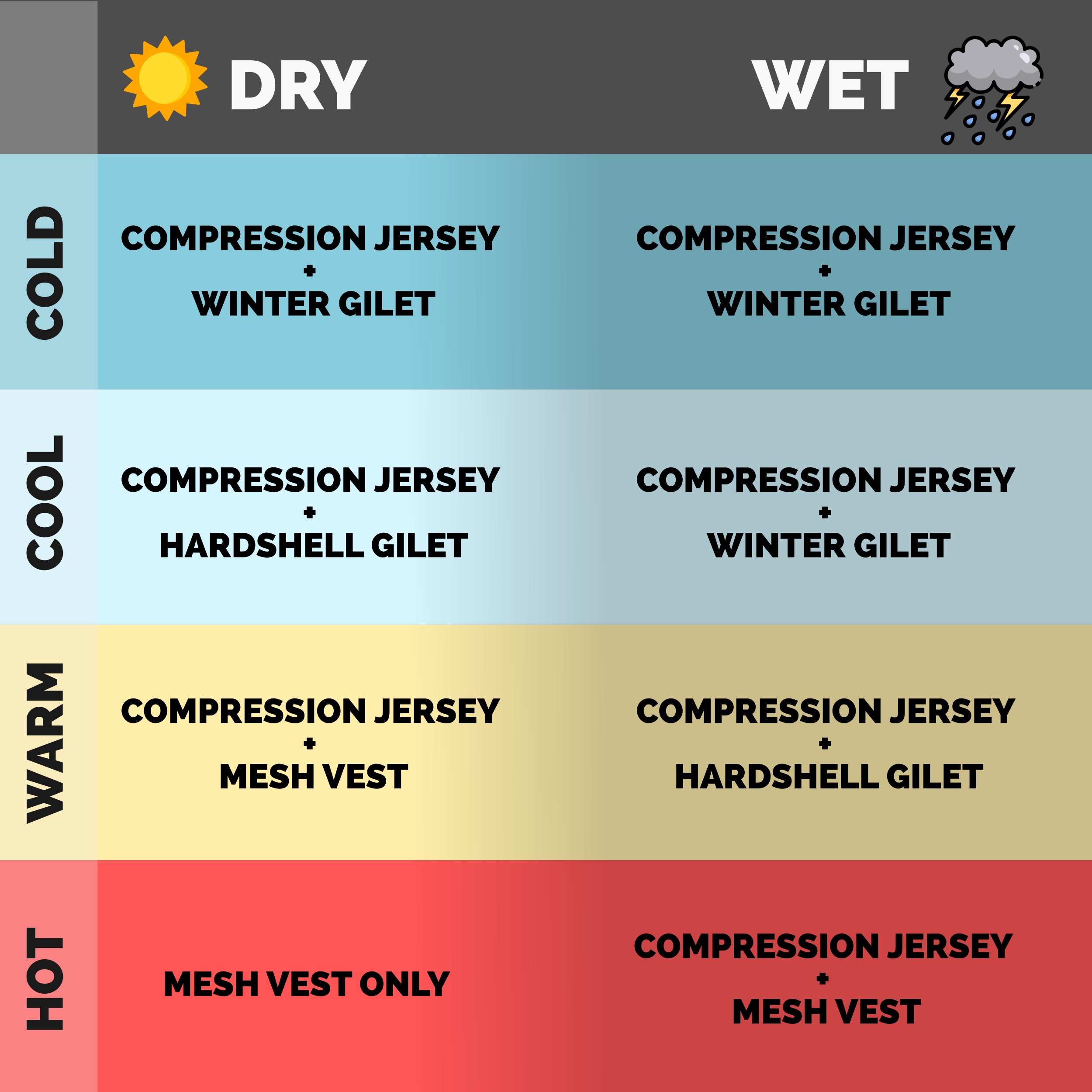 Context Complete Layering System Example Chart