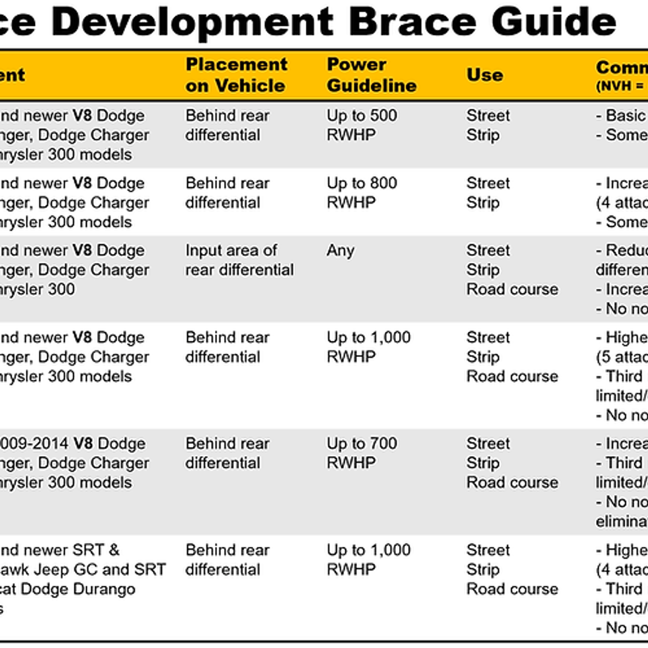 DIRS-G Differential Brace for 2009-2014 V8 Chargers/Challengers/300 RWD