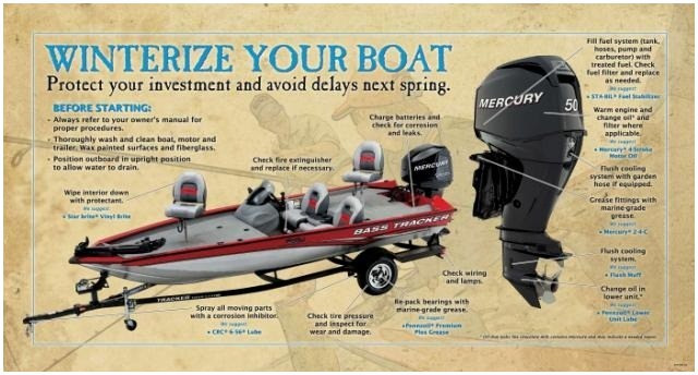 WINTERIZING YOUR OUTBOARD Marine Parts Warehouse Incorporated