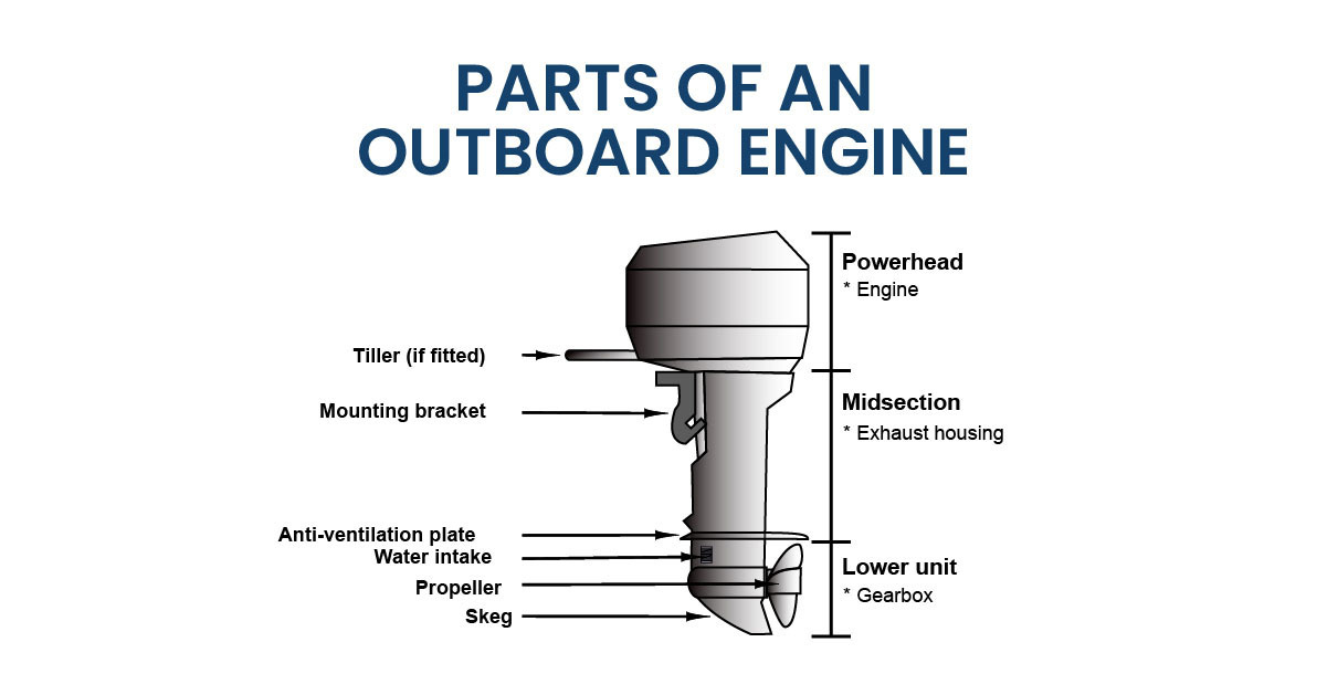 9-crucial-outboard-engine-parts-functions-and-maintenance-guide.jpg