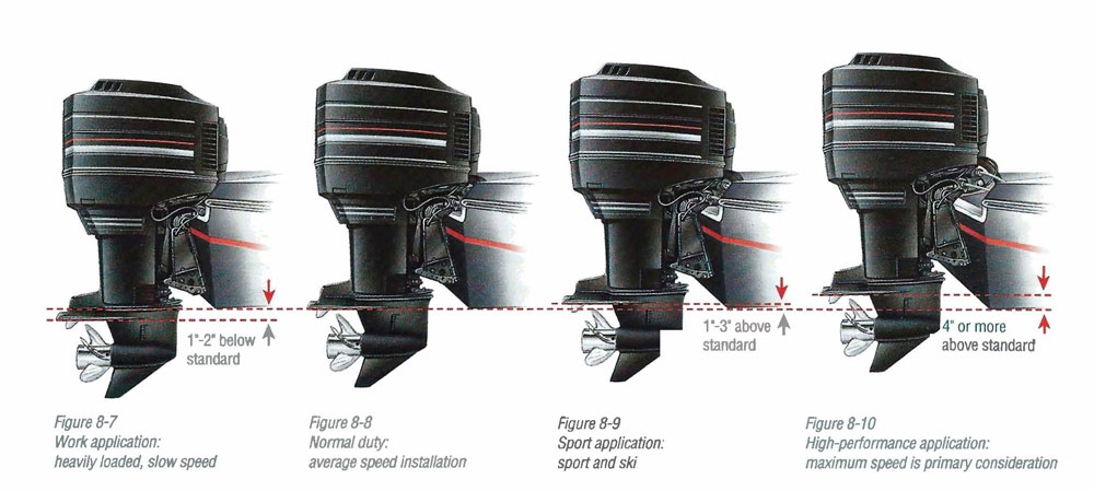 Outboard Transom Height Adjustments - OBParts