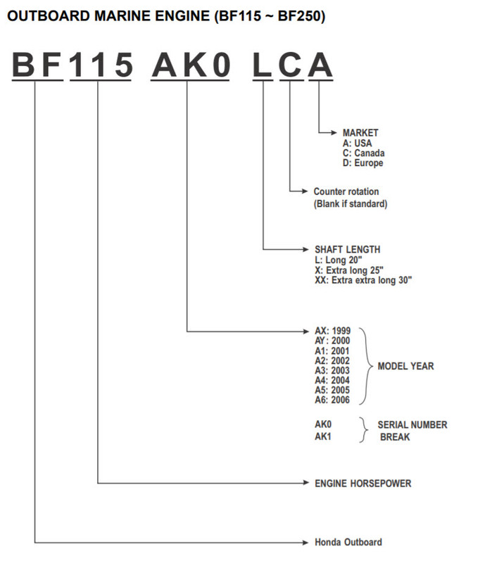 determining-the-year-of-your-outboard