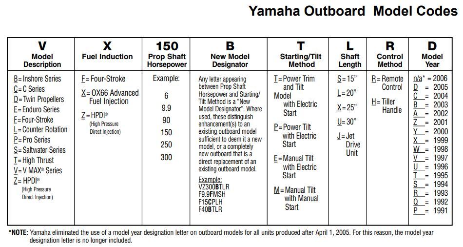 yamaha-early-model-code-deisgnation-chart.jpg