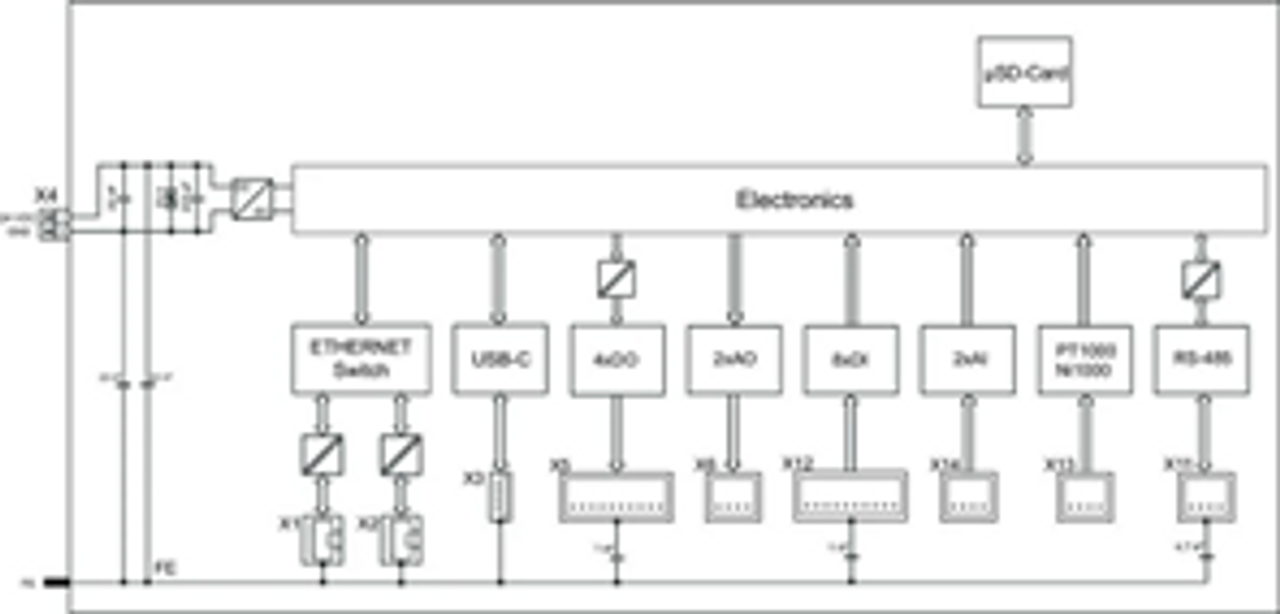 751-9301 Compact Controller 100, PLC Processor, LED, Analog 2 I/O, Digital 2I/P, 4 O/P, IP20
