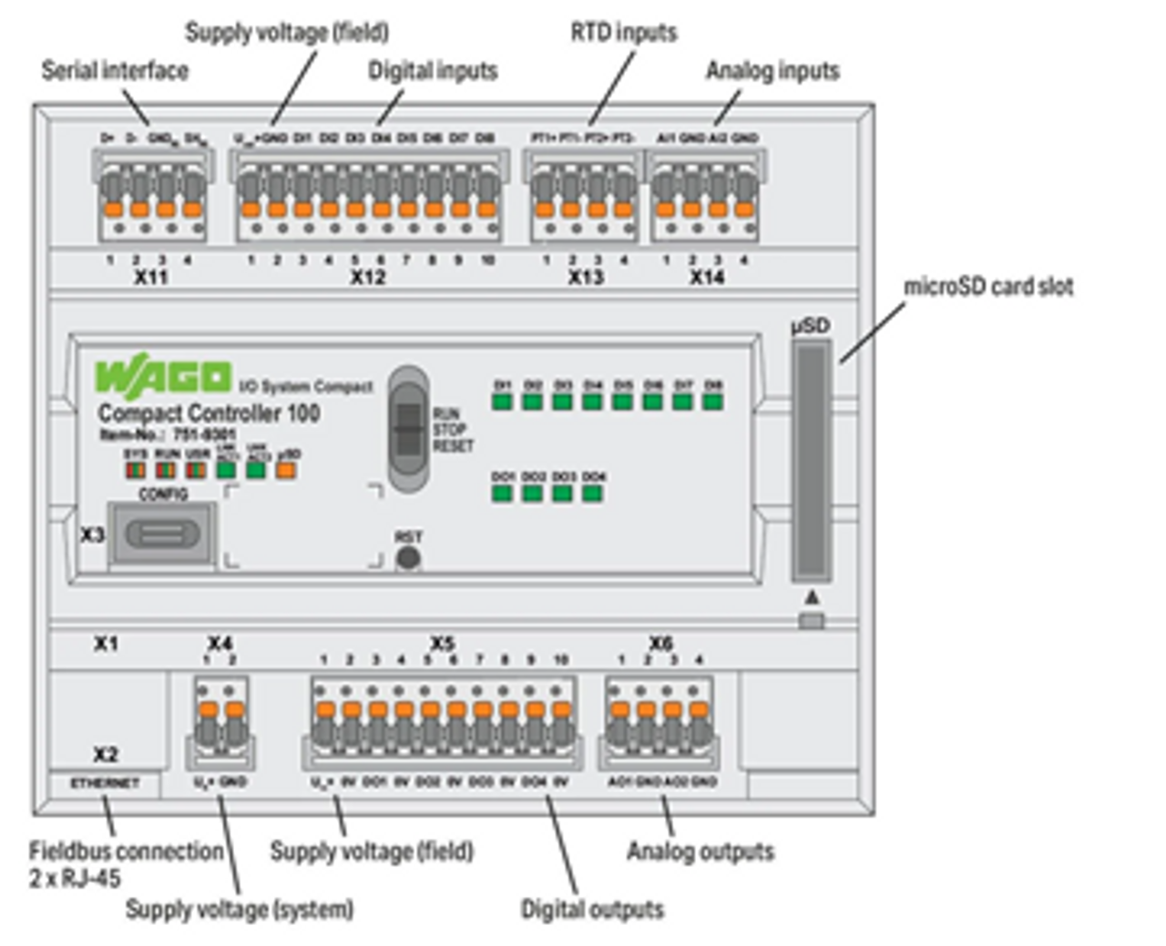 751-9301 Compact Controller 100, PLC Processor, LED, Analog 2 I/O, Digital 2I/P, 4 O/P, IP20