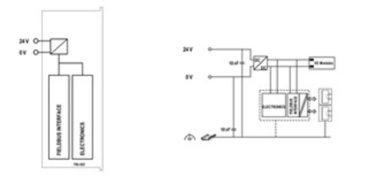 750-363 Fieldbus Coupler EtherNet/IP; 4th generation; ECO