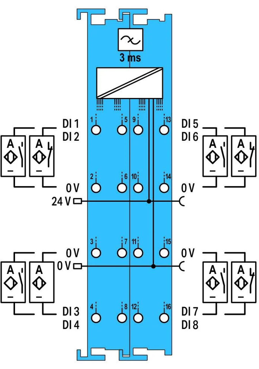 750-439 8-channel digital input; NAMUR; Intrinsically safe