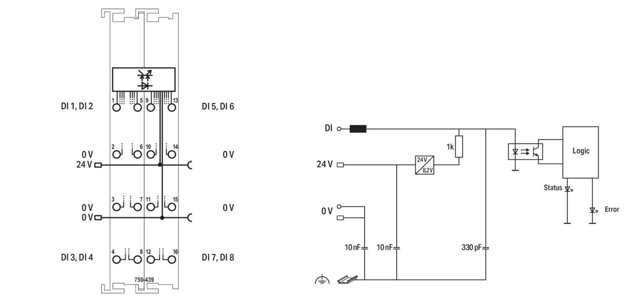 8-channel digital input; NAMUR; Intrinsically safe | 750-439