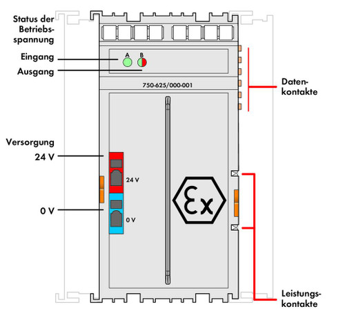 750-625 Power Supply Fuse Module