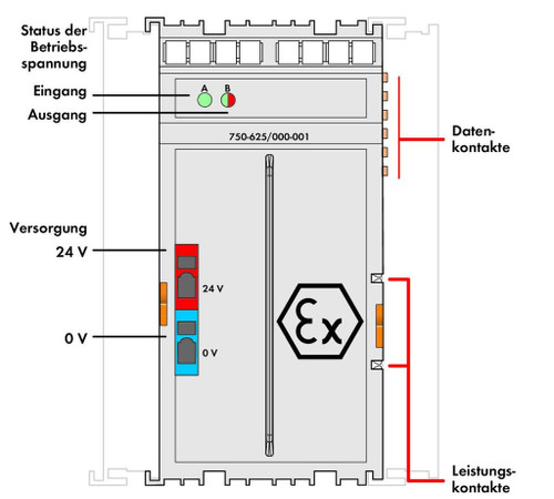 Power Supply Fuse Module | 750-625