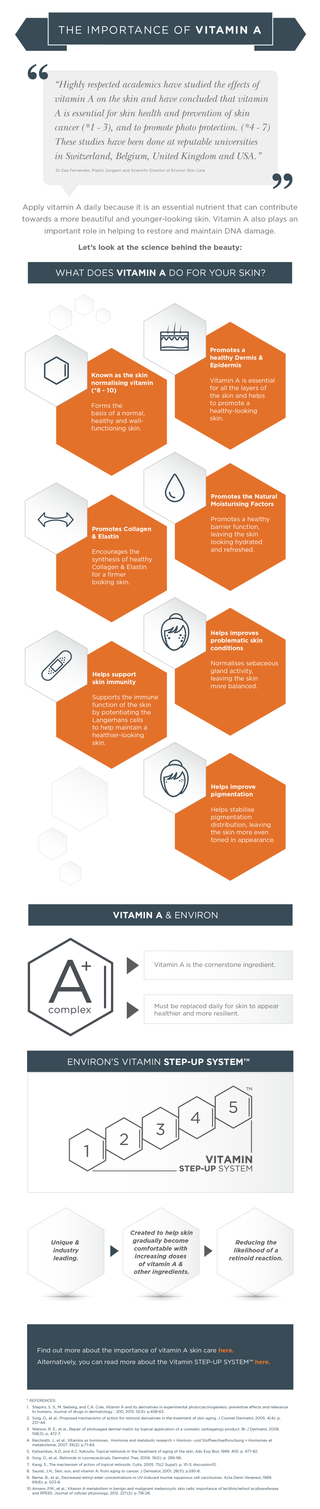 the importance of vitamin A