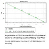 Accuris qMAX Green One-Step RT-qPCR Kit, Low Rox, 100 reactions