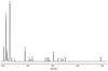 Rxi-5Sil MS Columns (fused silica) low-polarity phase; Crossbond 1,4-bis(dimethylsiloxy)phenylene dimethyl polysiloxane, 10m, 1EA