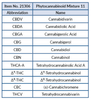 Phytocannabinoid Mixture 11 (CRM) (250ug/mL), 1EA