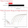 LuminoCt qPCR ReadyMix For fast probe-based quantitative PCR, 2000 reactions