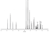 GC Multiresidue Pesticide Standard #6 (18 components)