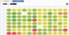 2D "Heat Map" of Samples