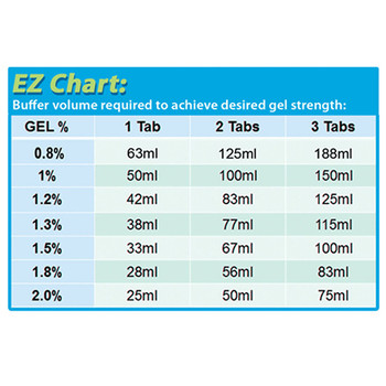 EZ Pack Agarose Tablets - pack of 1000 tablets (500g)