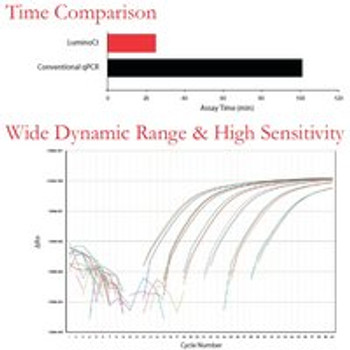 LuminoCt qPCR ReadyMix For fast probe-based quantitative PCR, 500 reactions