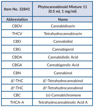 Phytocannabinoid Mixture 11 (CRM) (0.5 ml, 1 mg/ml)