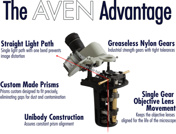 Stereo Zoom Binocular Microscope on Stand PLED