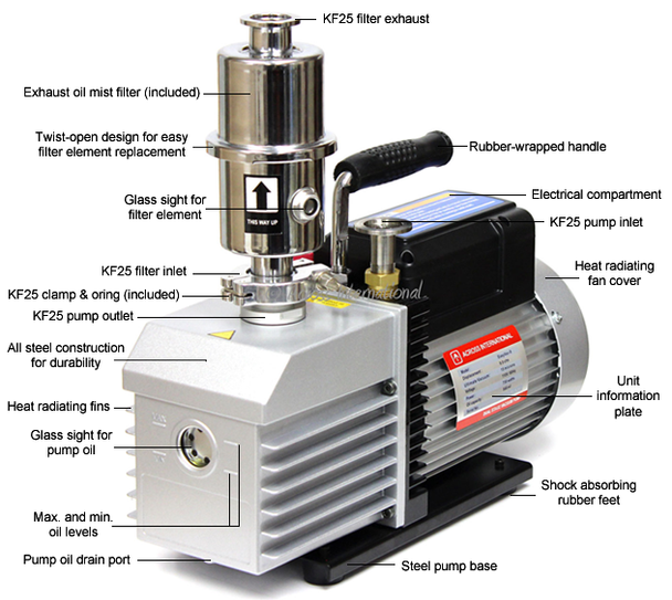 Ai EasyVac 9 Cfm 2-Stage Vacuum Pump