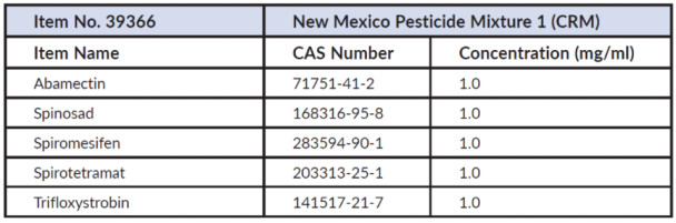 New Mexico Pesticide Mixture 1 (CRM)