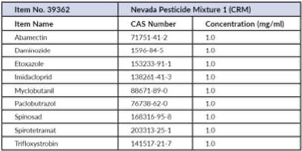 Nevada Pesticide Mix 1, 1mg/ml, 1ea