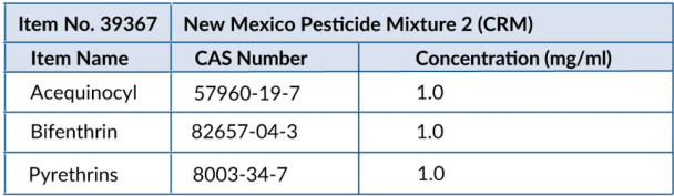 New Mexico Pesticide Mixture 2 (CRM)