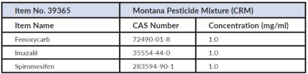 Montana Pesticide Mixture (CRM)