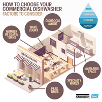 How to Select the Right Commercial Dishwasher for Your Business