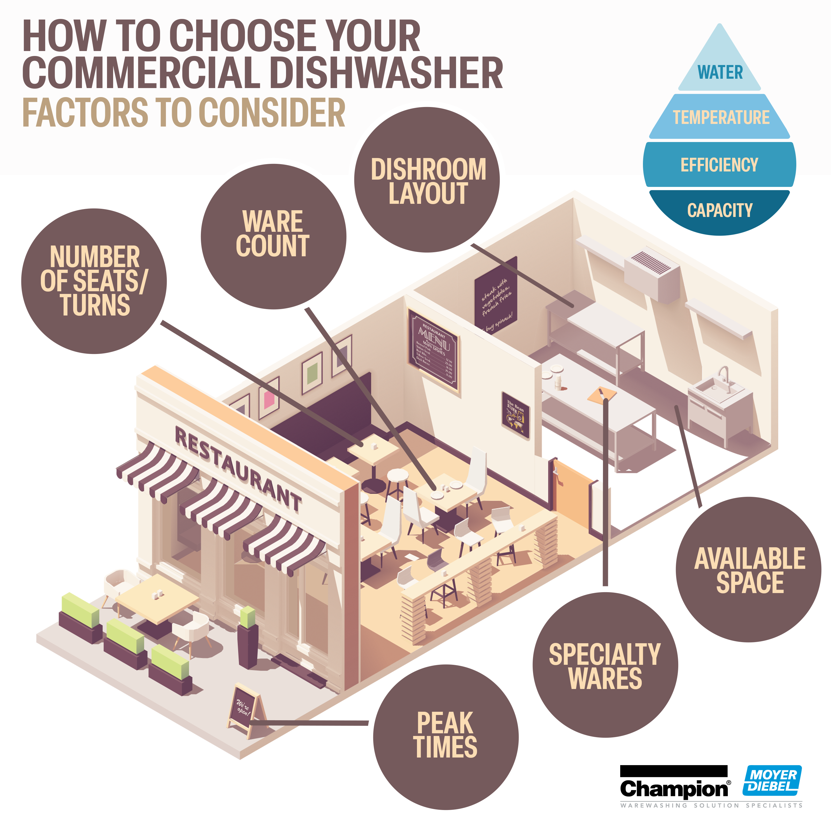 How to Select the Right Commercial Dishwasher for Your Business