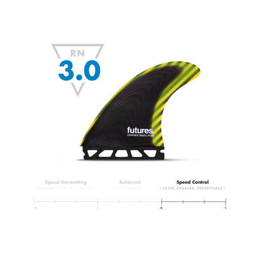 Futures Fins Pyzel Control - Futures Fins Pyzel Control Futures Fins Pyzel Control - Futures Fins Pyzel Control