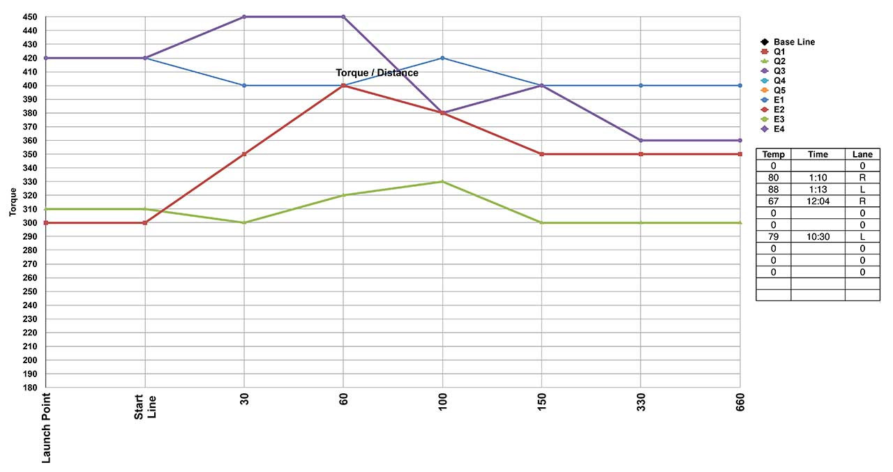 Track Meter Track Surface Analyzer | Quarter-Max